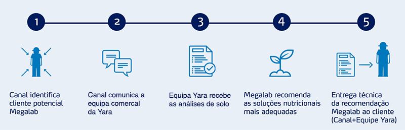 megalab info2