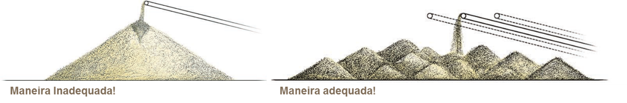 Se debe de reducir la segregación a traves de manejo correcto para evitar que un cambio en la granulometría provoque propiedades desviadas del producto. Deve-se reduzir a segregação através do manuseio correcto para evitar que uma alteração na granulometria provoque propriedades desviantes do produto.