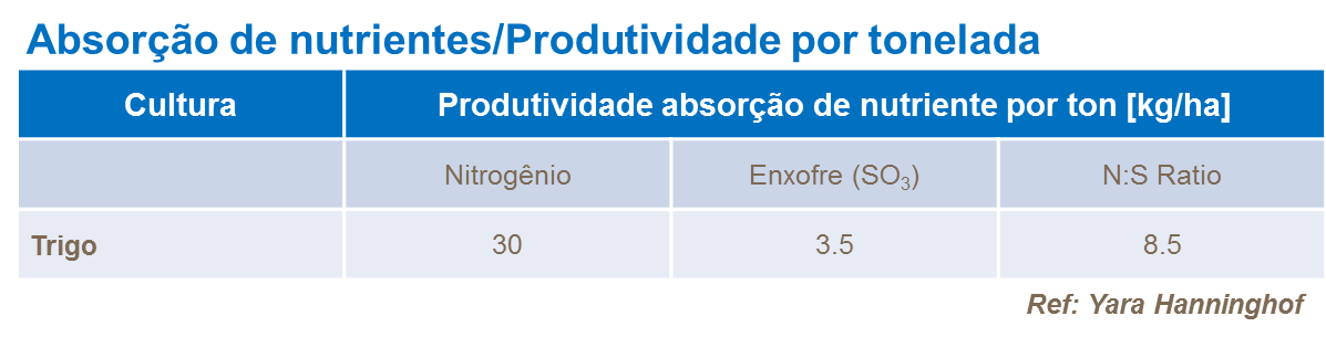 yara, fertilizante, batatas