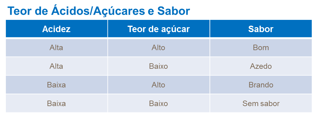 yara, tomate, fertilizante, ácidos