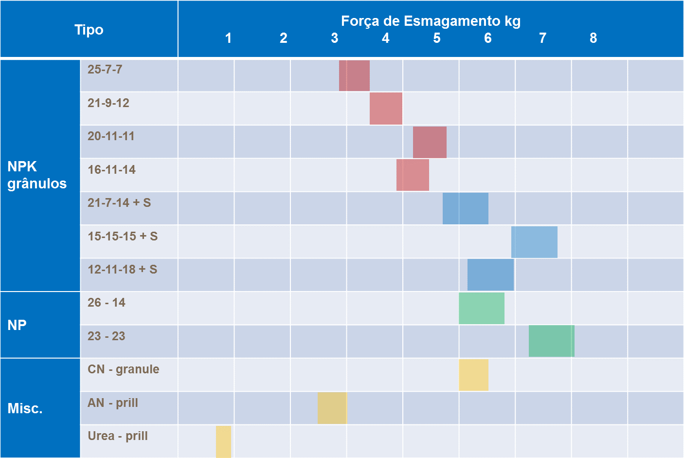 Resistencia a compresión