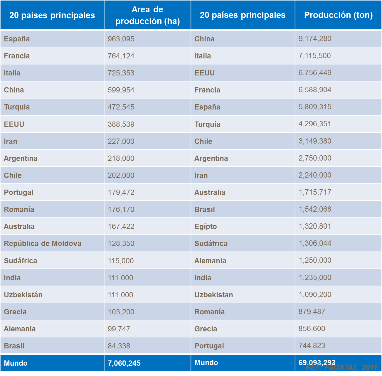 yara, uva de mesa, fertilizante