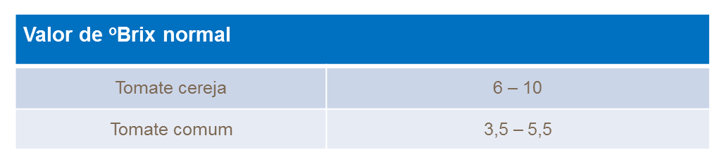 yara, tomate, fertilizante