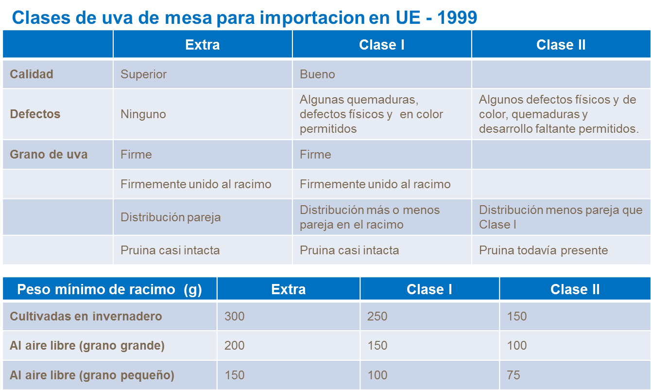 yara, uva de mesa, fertilizante