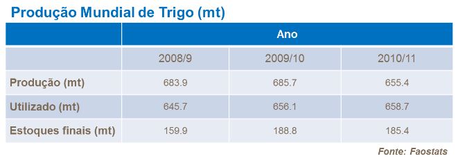 yara, fertilizante, trigo