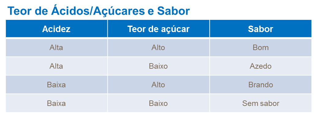 yara, tomate, fertilizante