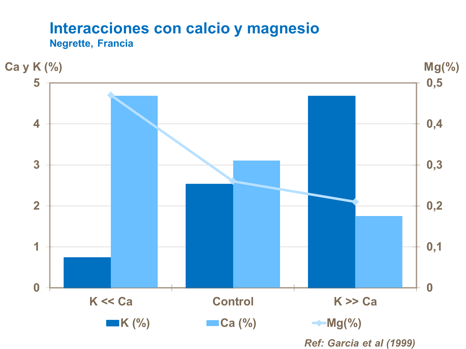 yara, uva de mesa, fertilizante