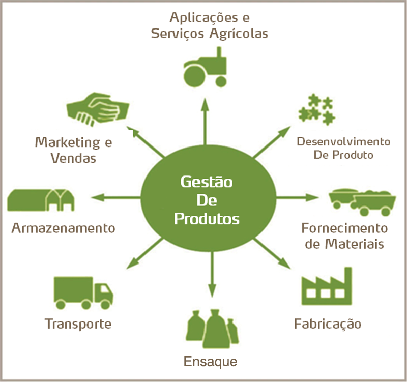 Fertilizer lifecycle