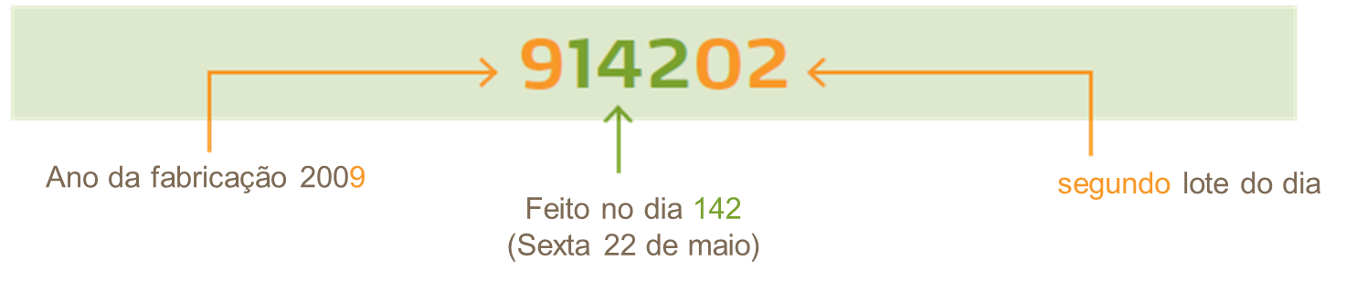 Fecha de producción del fertilizante