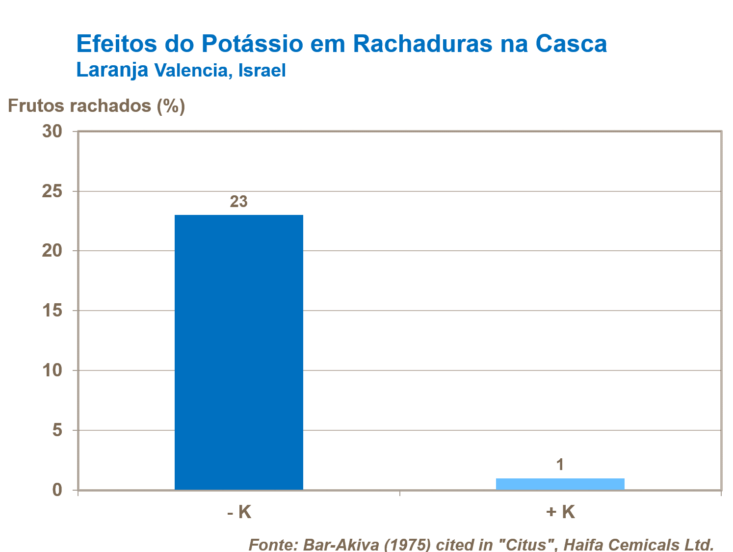O efeito del potásio nas rachaduras